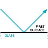 Specular Standards