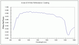 Avian-B 8°/Hemispherical Reflectance Data